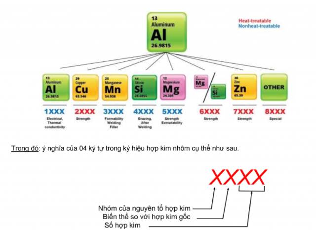Hợp kim nhôm rèn (Wrought aluminum alloy)