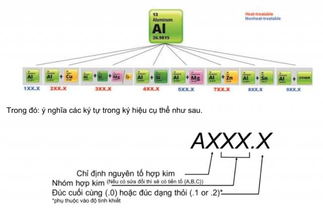 Hợp kim nhôm đúc (Cast aluminum alloy)